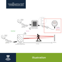 Mini système de sécurité infrarouge sans fil - 7 m