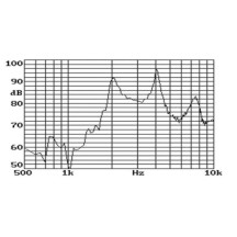 TRANSDUCTEUR PIEZO 1.5Vca 2.048kHz 88dB TYPE CI