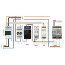 Velbus contrôle de l'énergie