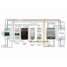 Velbus contrôle de l'énergie