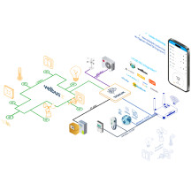 Module passerelle IoT Signum (CM4) avec ports P1 & Modbus RTU