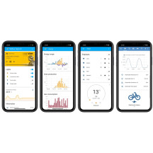 Module passerelle IoT Signum (CM4) avec ports P1 & Modbus RTU