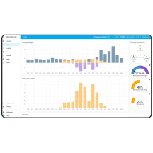 Module passerelle IoT Signum (CM4) avec ports P1 & Modbus RTU