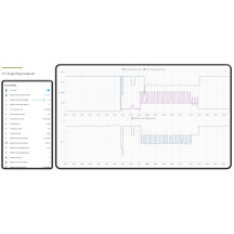 Module passerelle IoT Signum (CM4) avec ports P1 & Modbus RTU