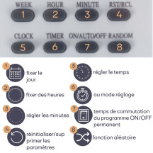 MINUTEUR HEBDOMADAIRE NUMÉRIQUE - USAGE EXTÉRIEUR - TERRE FRANÇAISE