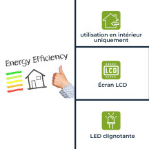 Compteur kwh monophasé pour montage sur rail din - 1 module