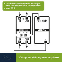 Compteur kwh monophasé pour montage sur rail din - 2 modules