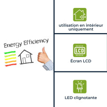 Compteur kwh triphasé pour montage sur rail din - 7 modules - usage professionnel