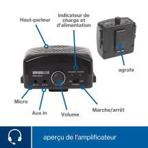 AMPLIFICATEUR DE VOIX PORTABLE