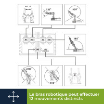 BRAS ROBOTIQUE