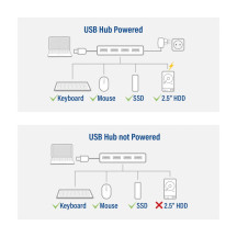 Hub USB 3.1 à 4 ports avec adaptateur d'alimentation externe