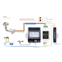 Station Météo Compacte METEO2 WSC4 (Modbus RTU) avec bras de montage